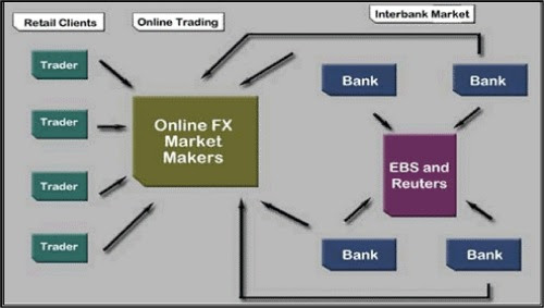 Online Forex Trading How To Trade Currency Markets Online - 