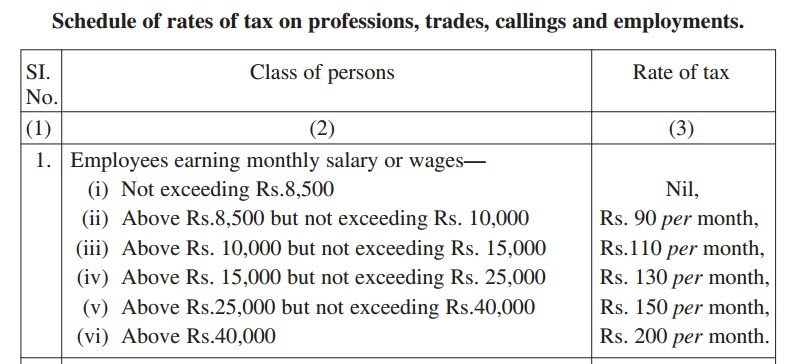 tamilnadu e salary slip We Teachers the Rules Pay tamilnadu e salary slip We Teachers the Rules Pay