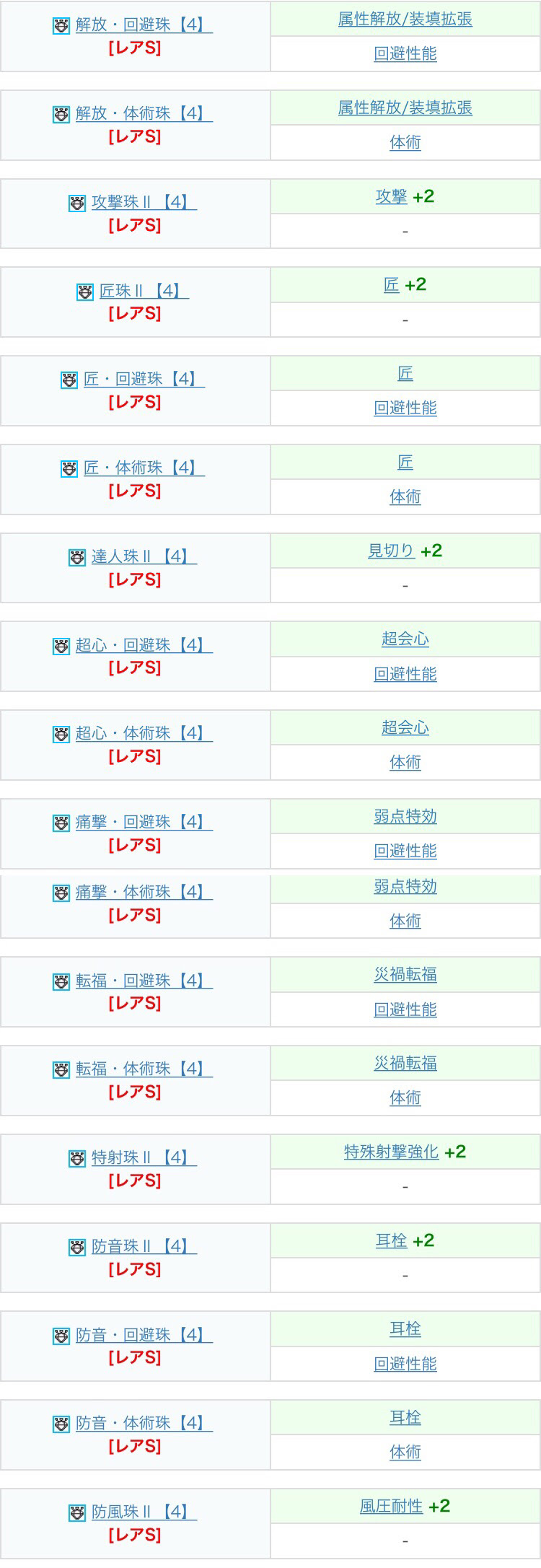 アイスボーン 自分の欲しいレア12装飾品が出る確率ｗｗｗ モンハンライズ攻略まとめ