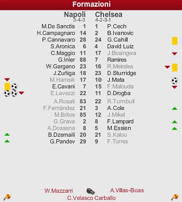 11 12 Uefaチャンピオンズリーグ決勝トーナメント1回戦 1st Leg ナポリvsチェルシー これもセリエだ カウンター狙い炸裂のナポリの作戦勝ち ロッソネリの カルチョ分析