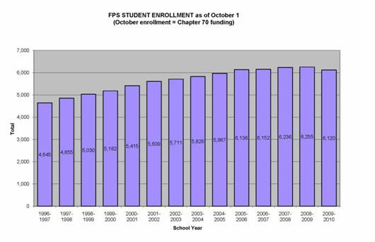 GrowthChart-students.jpg