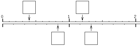 数直線と目盛り読みのドリル