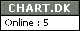 Chart.dk
