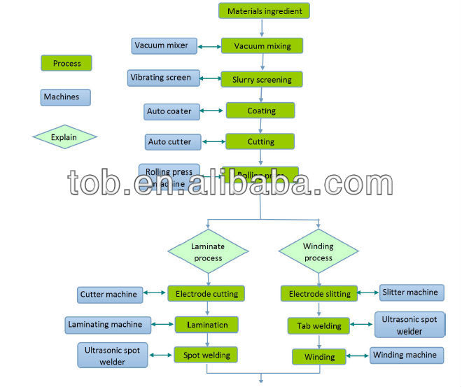 ... Cell Assembly Equipment,Lithium Battery Making Machines,Pouch Cell