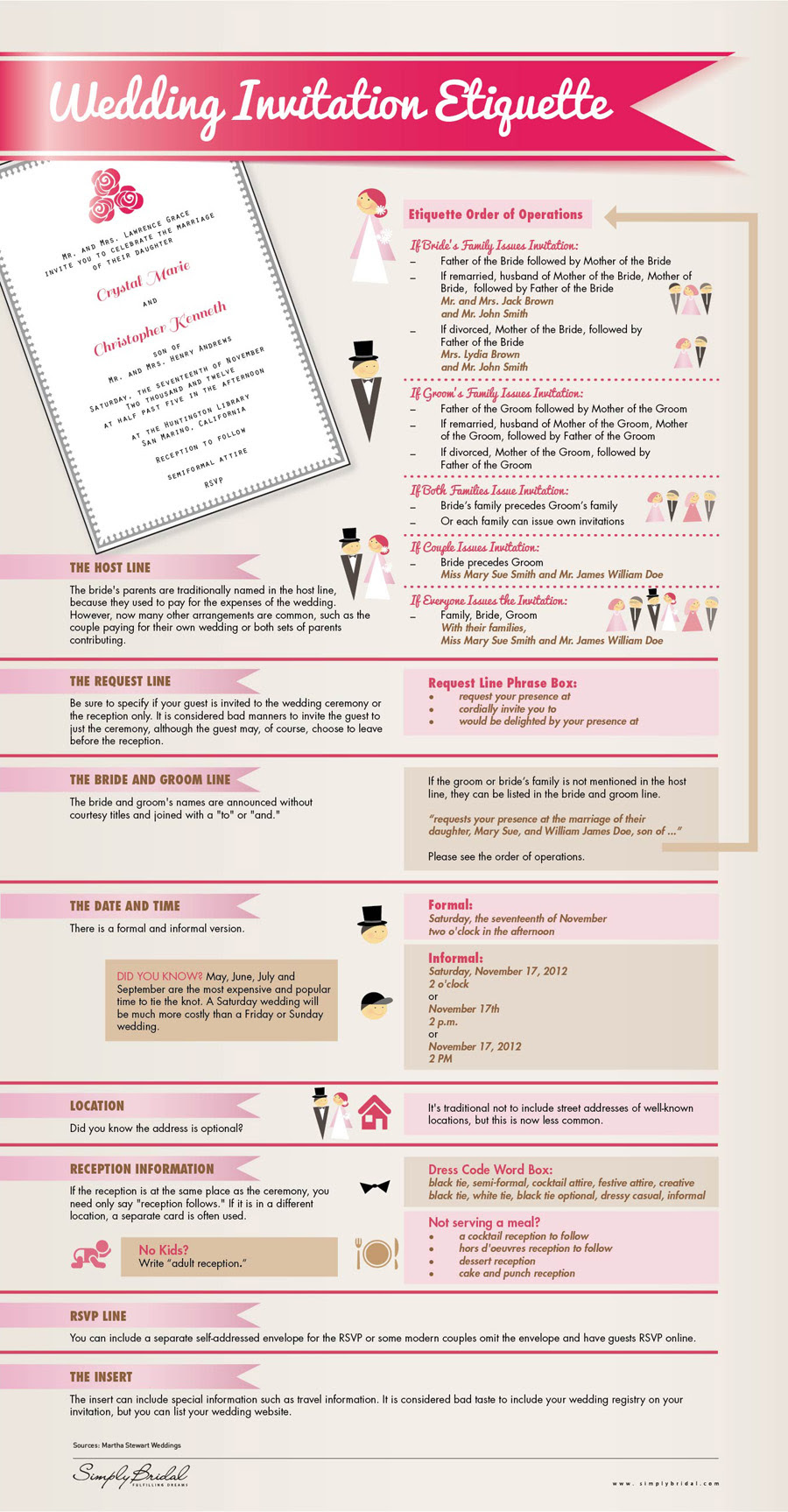 Wedding Invitation Etiquette – New Jersey Weddings