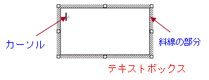 超パソコン入門 ワード5 絵入りハガキを作ろう