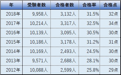 貸金業務取扱主任者ってどんな資格 就職先は コンサルとして独立も 資格取得navi