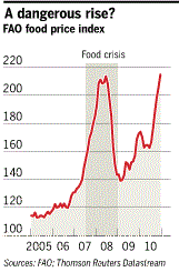 The Stated Truth Here Is A Real Problem Food Prices And It S Not Going Away Anytime Soon