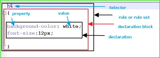 css selector tutorial