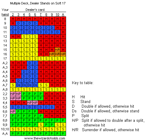 Blackjack Strategy Feb 19 2003