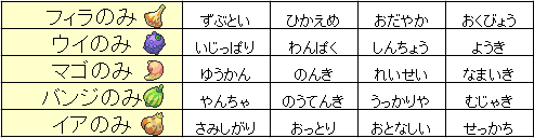 ポケモン 性格厳選 きのみ