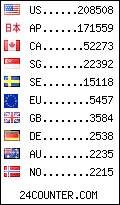 visitors by country counter