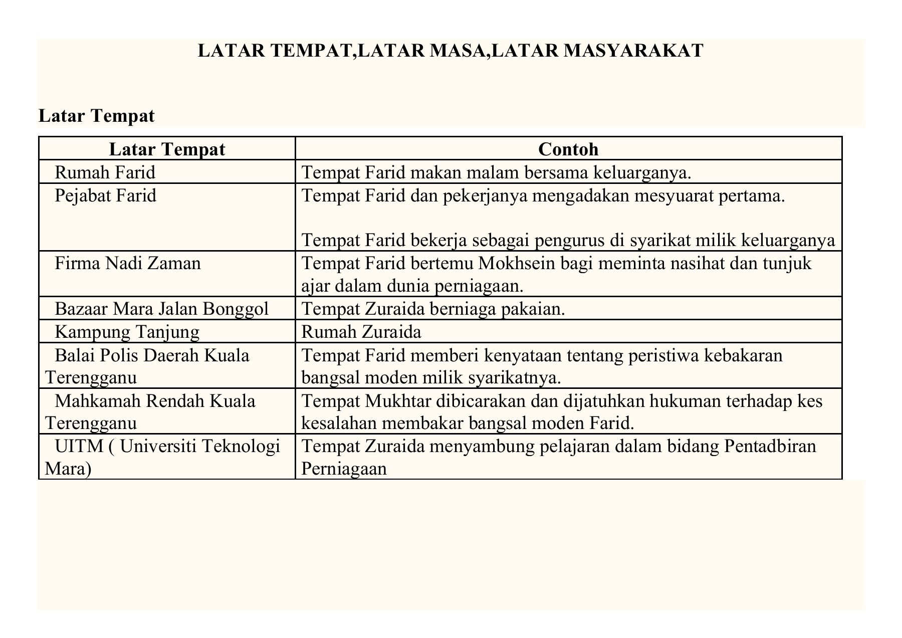 Nota Novel Hempasan Ombak