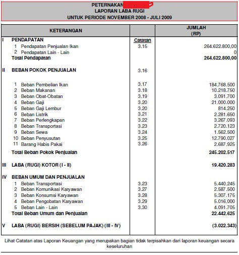 Mengenal Lebih Dekat Laporan Keuangan bagi UKM (Part 1 of 