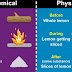 Trivia Chemistry - However, you've got a good chance of making that much money as a chemist!.