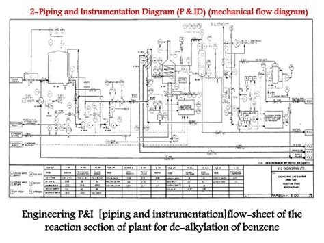 PDF Piping And Instrumentation Diagram Manual