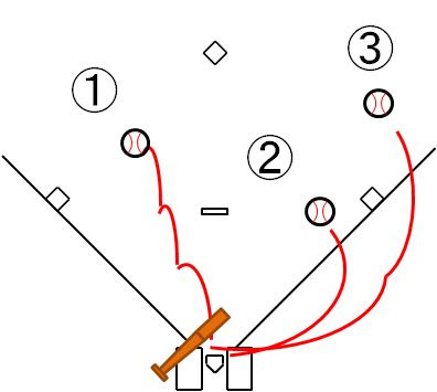 少年 学童野球ルールクイズ 野球クイズのページ