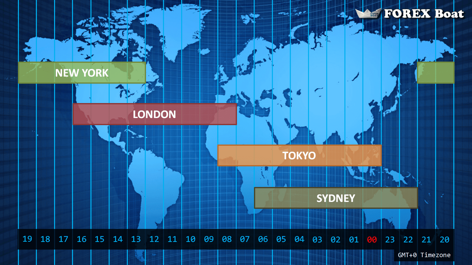 what time does forex market opens