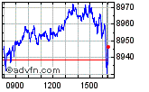 FTSE 100 Enable images to view FTSE 100 chart