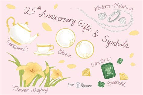 20th Anniversary Celebration Suggestions