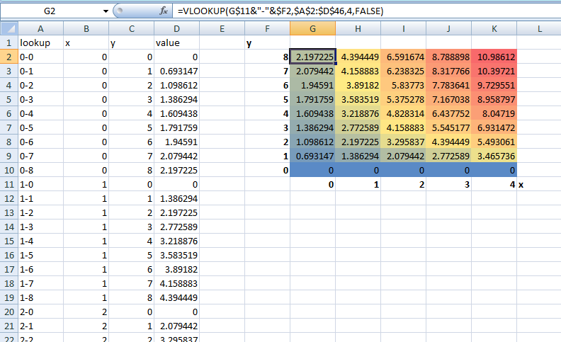 charts - Plot 2d graph in Excel - Super User