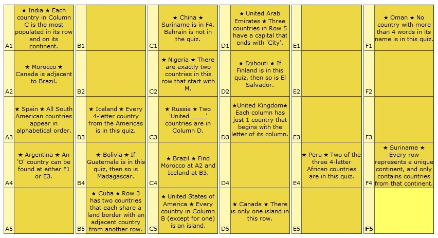 'Country Trivia Logic Puzzle' Solution | Sporcle Blog