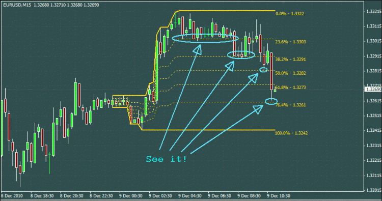 forex handelssignale australien