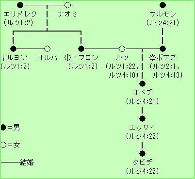 ルツ記の真のゴーエールは誰か 牧師の書斎