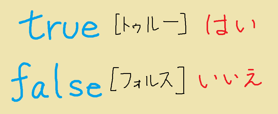 条件分岐のif文 小学生から始めるc言語プログラミング