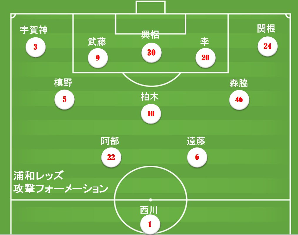 浦和レッズの基本戦術 Retake