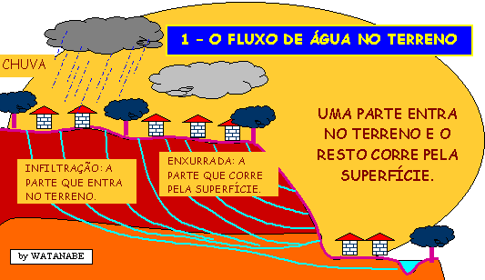 percf2.jpg (166166 bytes)
