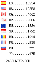 visitors by country counter