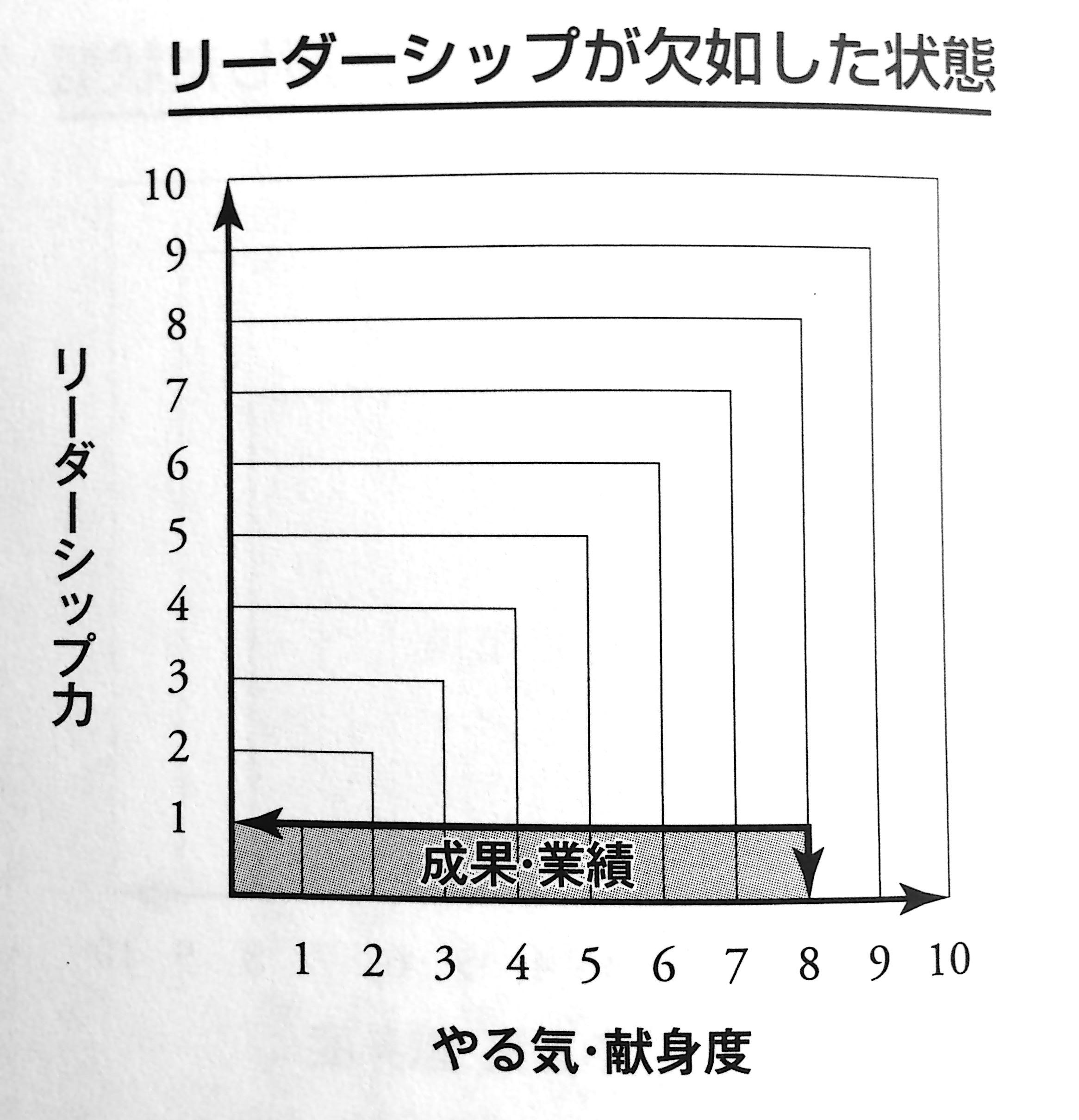 書評 これからのリーダーが 志すべきこと を教えよう ジョン ｃ マクスウェル