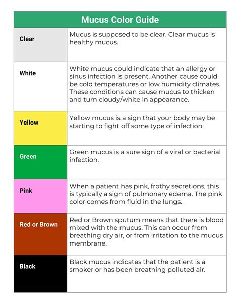  what does the color of phlegm mean phlegm color chart google search