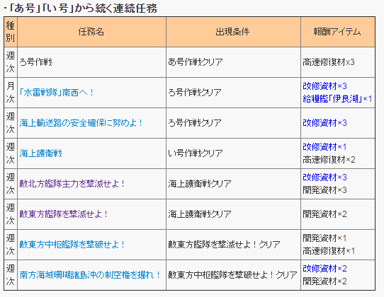 おんj艦これ部 738隻目 根性で押せ
