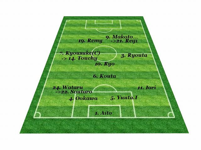 Yl 第四戦 Vs 日大三島b 沼東サッカー部 たちのブログ