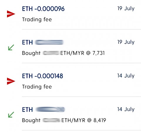 1 Eth To Myr