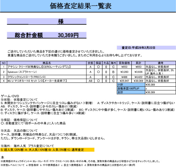 本日のゲーム買取実績 Wii U マリオカート8 セット シロ 他3点 30 369円 ゲームブリッジの高額買取情報 ゲーム Dvd フィギュア 本の買取 ゲームブリッジ