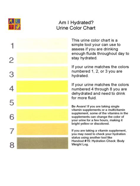  2023 urine color chart template fillable printable pdf forms