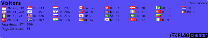 free counters
