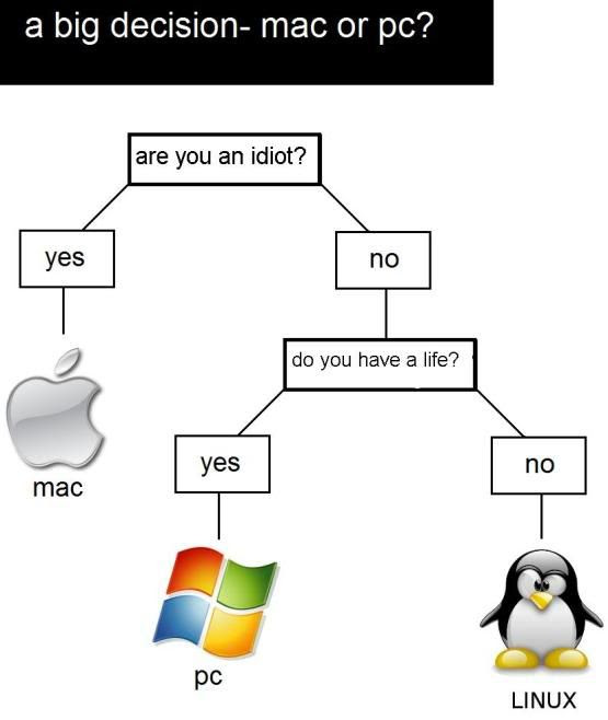 Mac v. PC