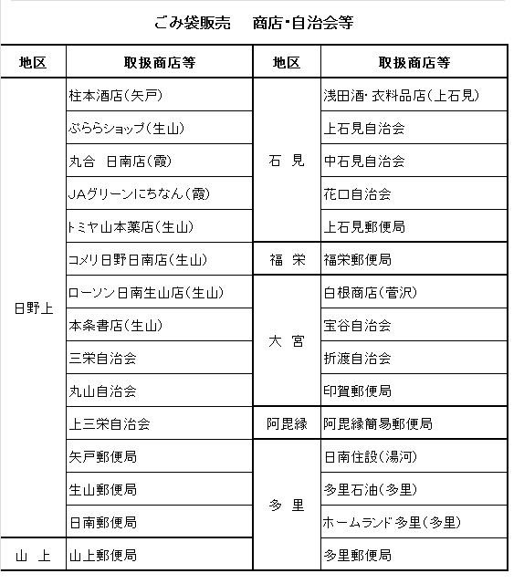 指定ごみ袋とシールの取り扱い 日南町