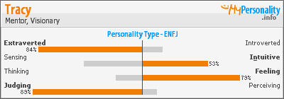 Click to view my Personality Profile page