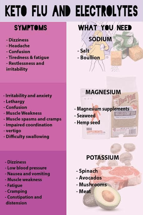 keto flu  electrolyte imbalance  important ketogasm
