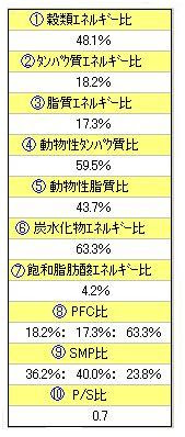 Dietproに関するfaq システムダイナミックス 栄養管理 栄養計算のソフト開発