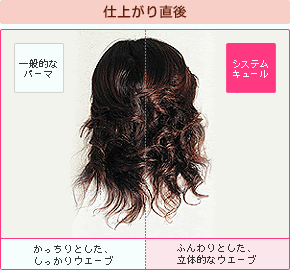 形状記憶パーマ デジタルパーマ