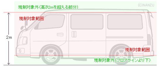 フロアラインに関して 外部突起規制 手ぶら拡声器 なんず 南豆無線電機 ブログ