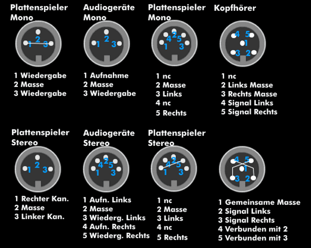Din stecker 5 polig belegung
