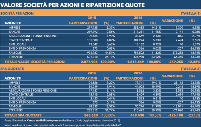 aziende di biciclette quotate in borsa