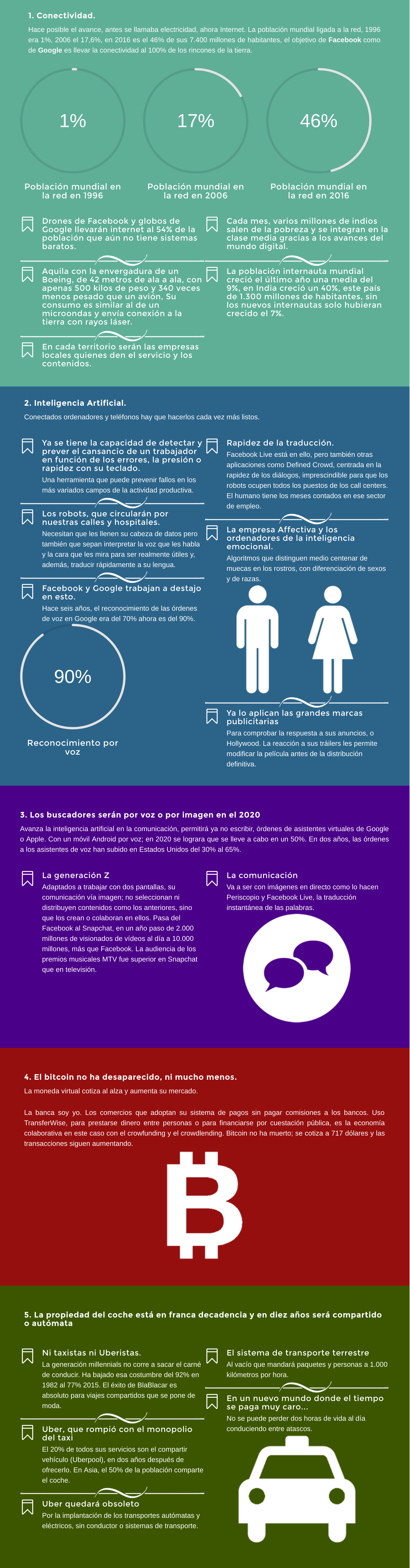 5 tendencias tecnológicas que cambiarán el mundo
